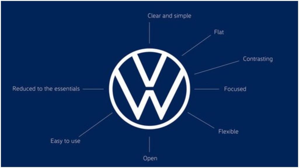Новый логотип "Фольксвагена" - это не предел: автомобили немецкого концерна будут рекламировать женским голосом