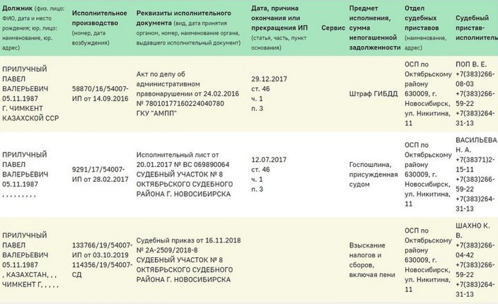 Супруга Павла Прилучного дала комментарий по поводу розыска ее мужа налоговой за долг в 150 000 рублей