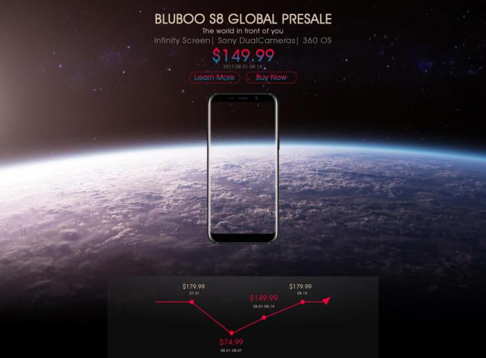 Глобальная предпродажаBLUBOO S8 стартует с $74.99