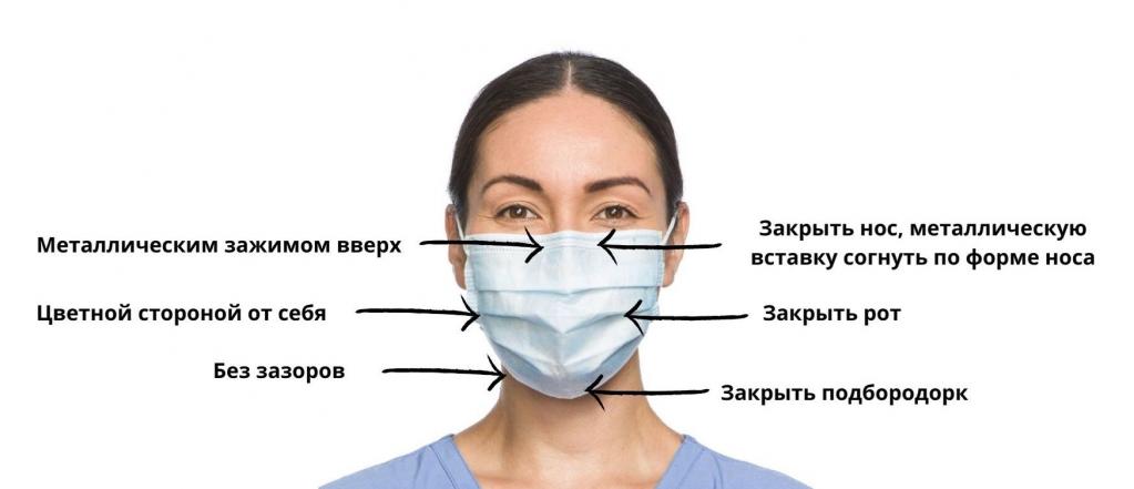 Путешественникам придется носить маски: 7 советов, как это делать правильно. Хранить в пакете и не только