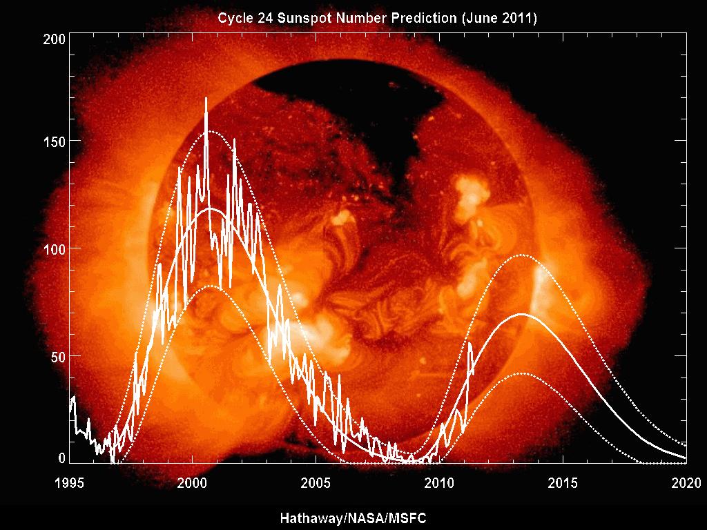 Ученые NASA объявили о начале нового солнечного цикла