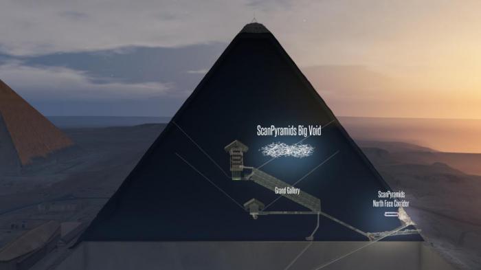 пирамида 