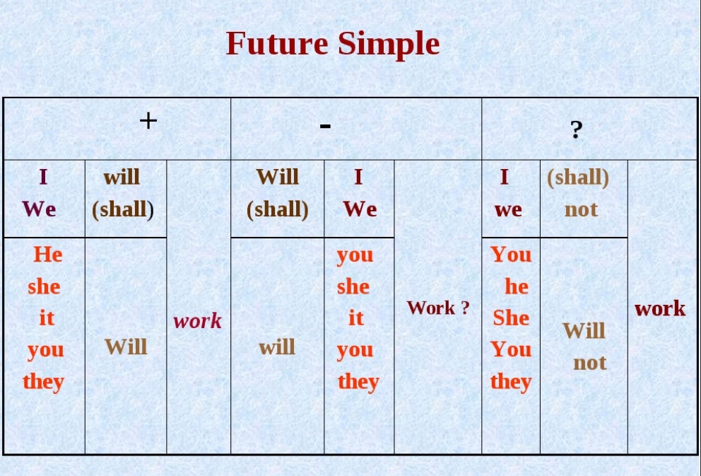 За 10 секунд вы поймете, как образовывается Future Simple в английском языке (нужно запомнить одну строчку из песни, которую давно знаете)