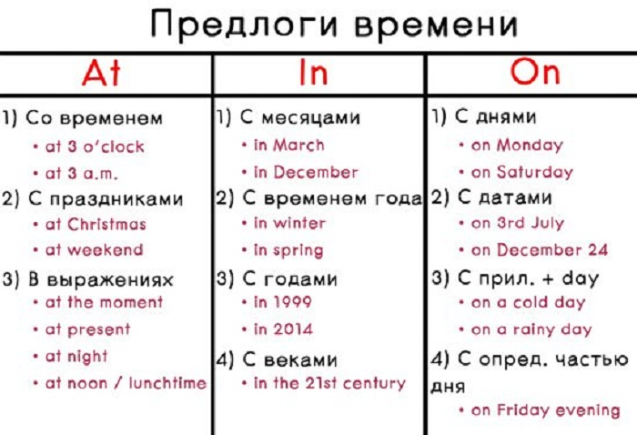 In, On, At: одинаковый в русском, но такой разный в английском. Что не так с предлогом "в" и как лучше русскоязычному человеку понять правило его применения