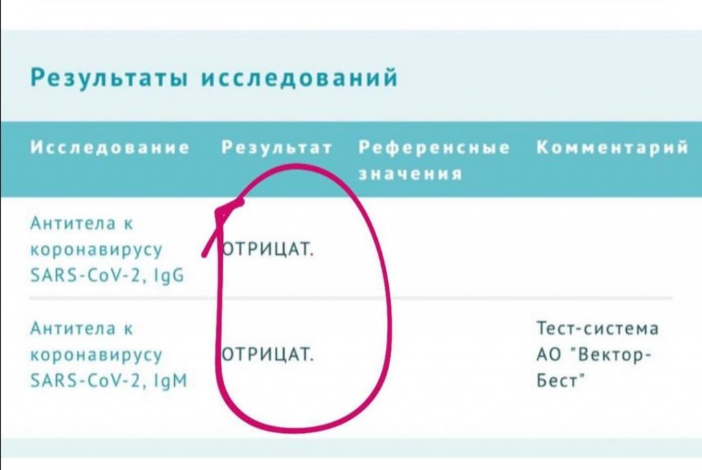 Потратила 20 тысяч рублей на анализы на COVID19, а точный ответ не получила: как Ангелина Дубровская проверилась 11 раз