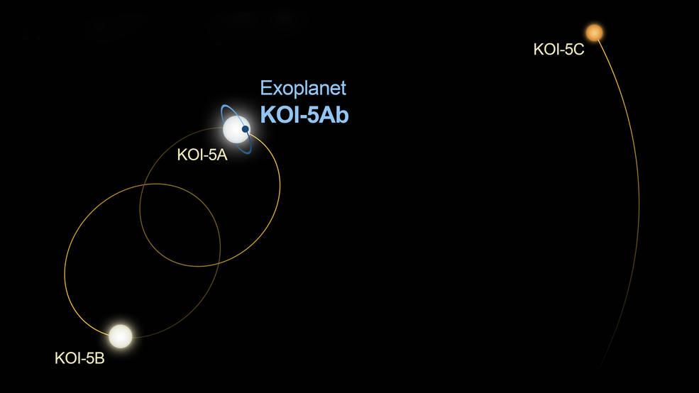 Еще и орбита необычная: астрономы подтвердили существование экзопланеты с тремя солнцами