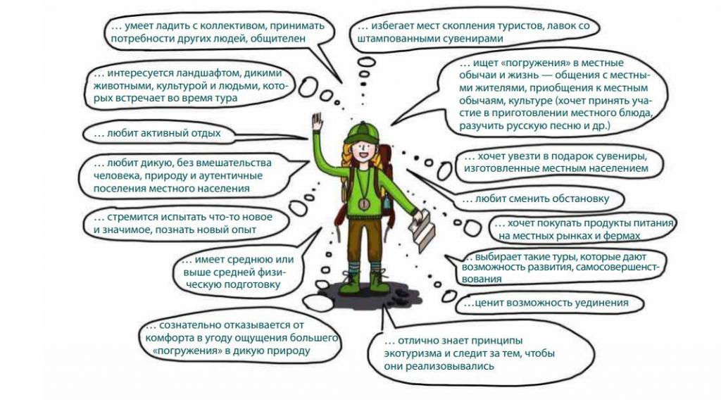«Тропами Южной Камчатки»: в России опубликовали пособие для тех, кто хочет заниматься экотуризмом