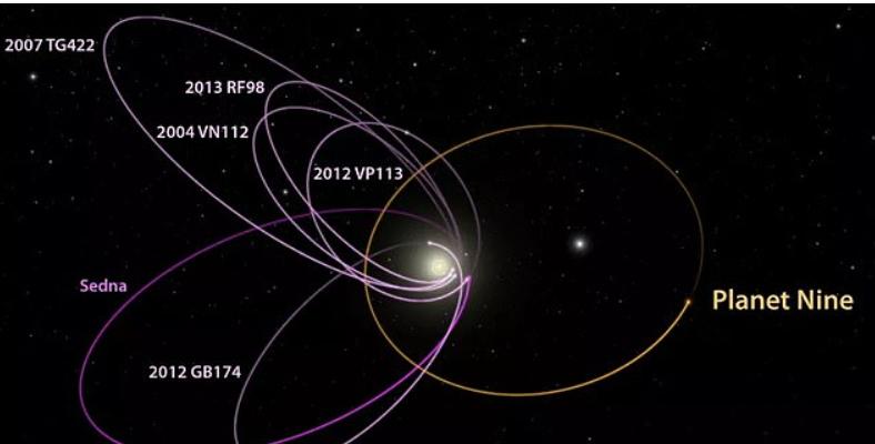 "Найденная" ранее на краю Солнечной системы Девятая планета может и не существовать, предположили ученые