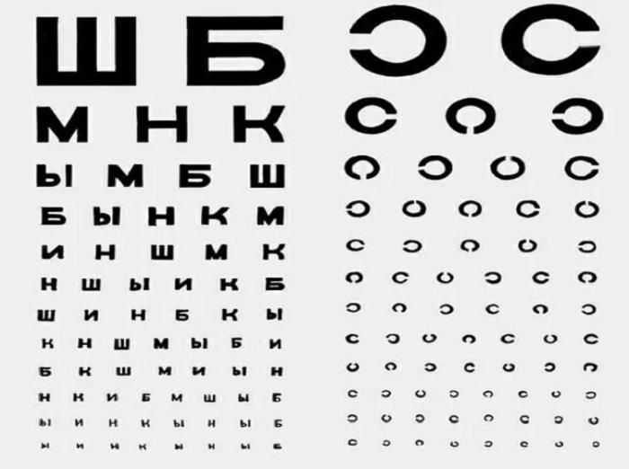 Ш, Б, М, Н, К: офтальмолог назвал способ улучшить зрение за три минуты в день