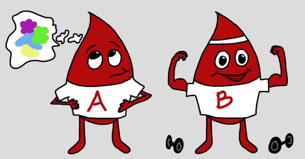 Самые ответственные - люди с I группой крови: как в Японии берут на работу и ищут спутника жизни по группе крови