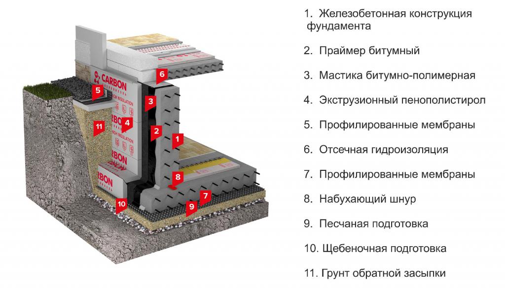 Термо