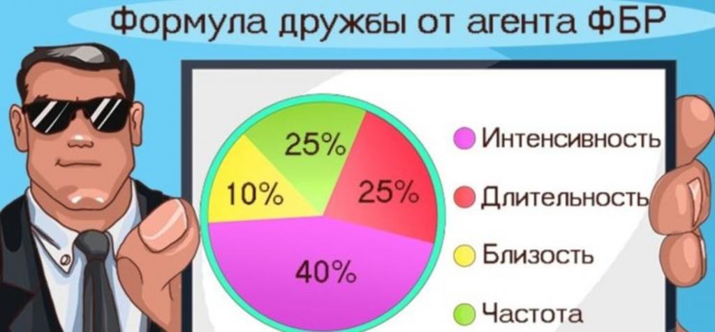 Хотите, чтобы окружающие души в вас не чаяли? Полезные хитрости от экс-агента ФБР позволят вам сиять в глазах людей