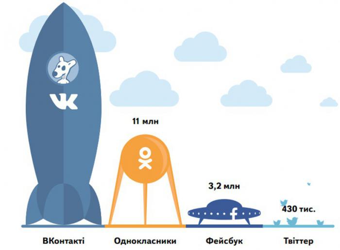 Одноклассники