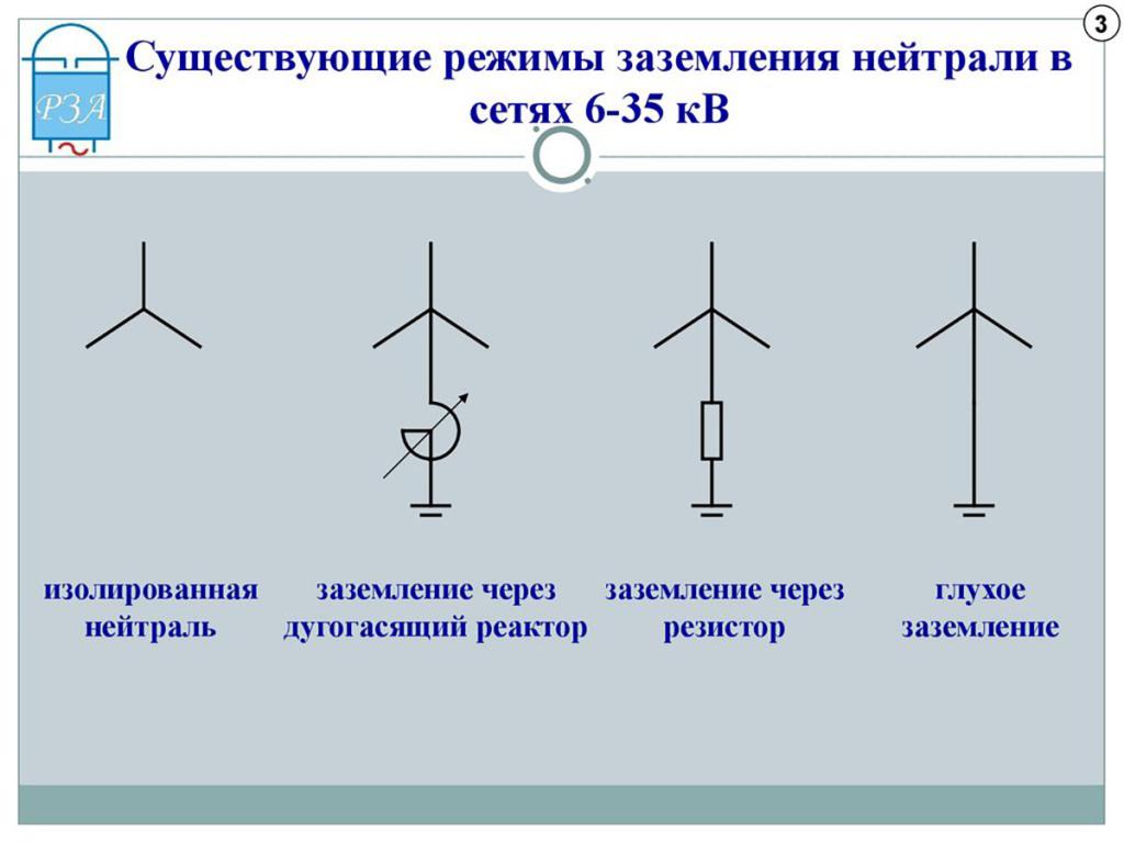 Типы нейтралей для распределительной сети