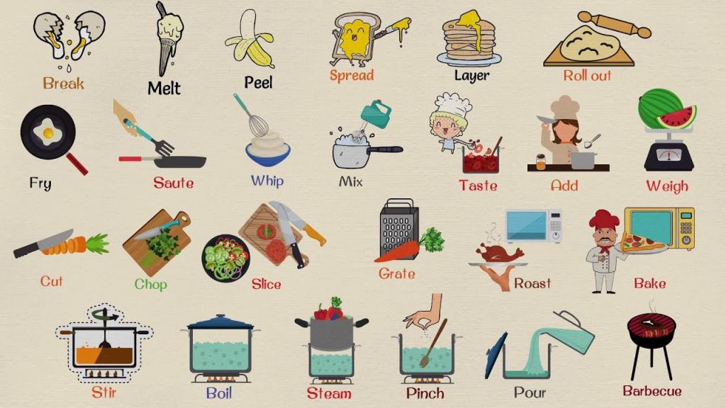 Глаголы готовки