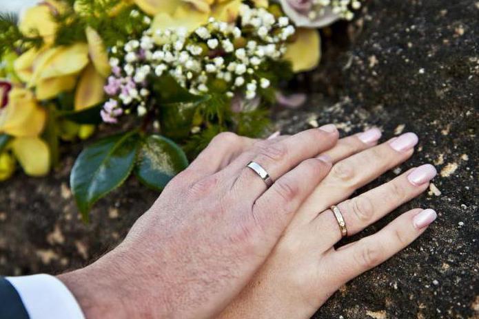 Почему обручальное кольцо носят на безымянном пальце