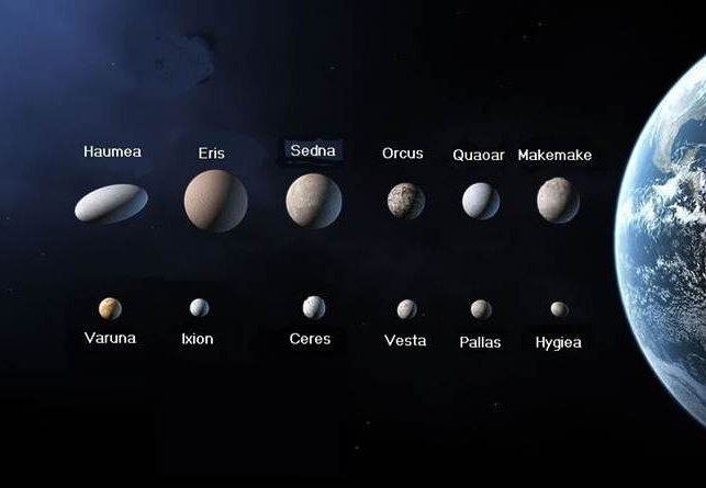 небесные тела Солнечной системы