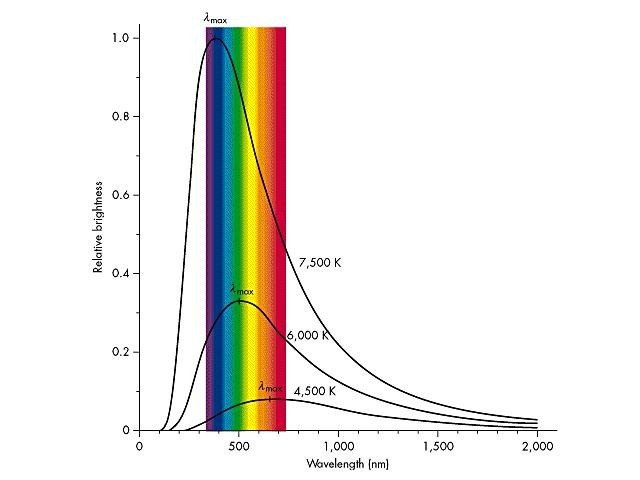 распределение энергии в спектре абсолютно черного тела