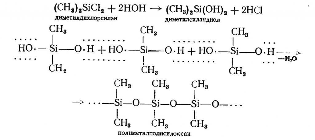 Кремнийорганические соединения - получение полимеров на основе силанов