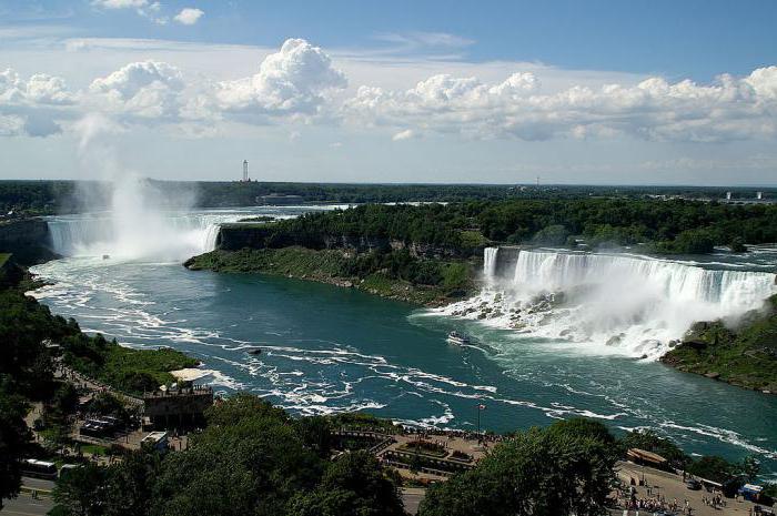самые красивые и широкие в мире водопады