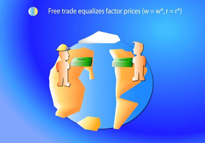 классические теории международной торговли