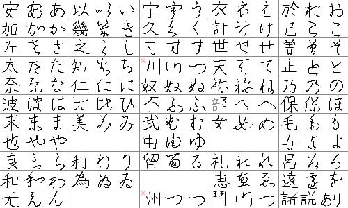 японская азбука хирагана