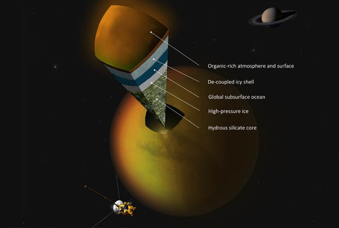 атмосфера сатурна состав