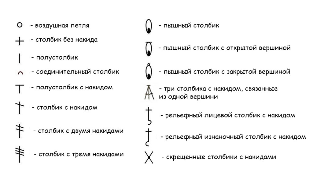 Обозначение символов для вязания крючком
