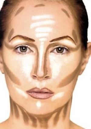 коррекция лица с помощью макияжа