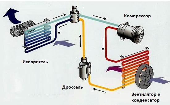 плохо охлаждает кондиционер