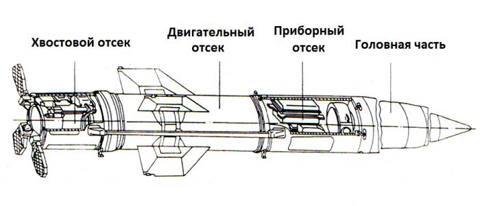 тактическая ракета точка у