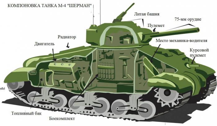 американский танк