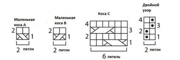 схемы элементов узора 