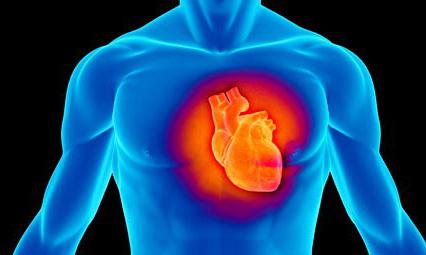 кардиомиопатия причины 