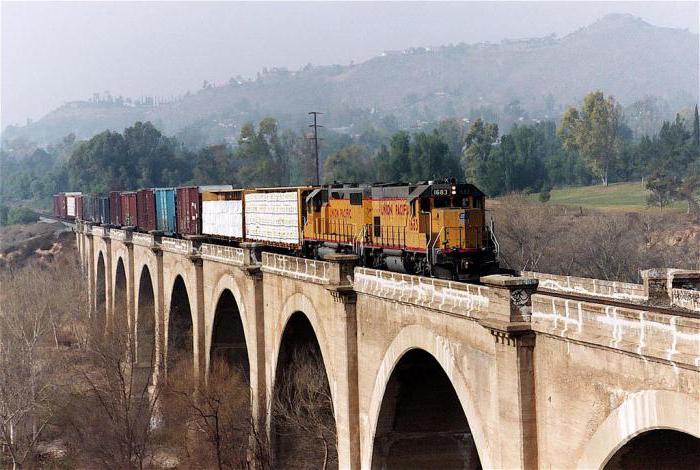 Железнодорожный мост через реку