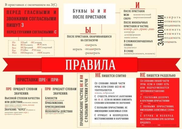 словообразовательные нормы русского языка