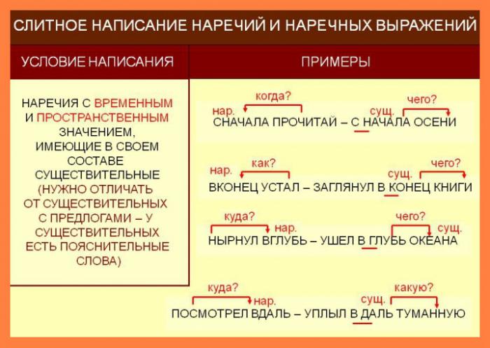 впереди как пишется 