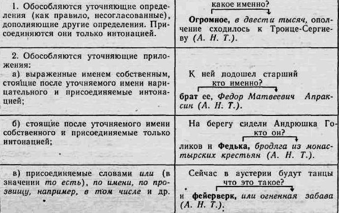 простое осложненное предложение примеры 