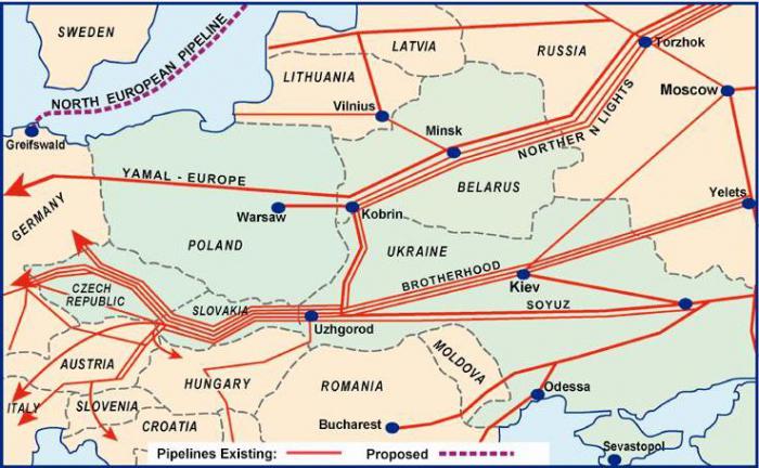 российский газопровод через Украину