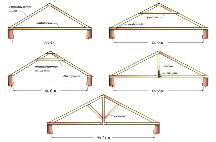 Схема двухскатной крыши