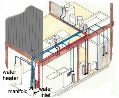 автономное водоснабжение частного дома схема