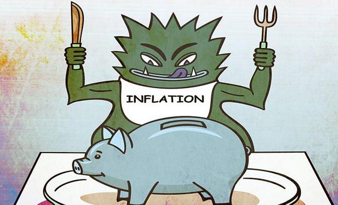 скрытая инфляция