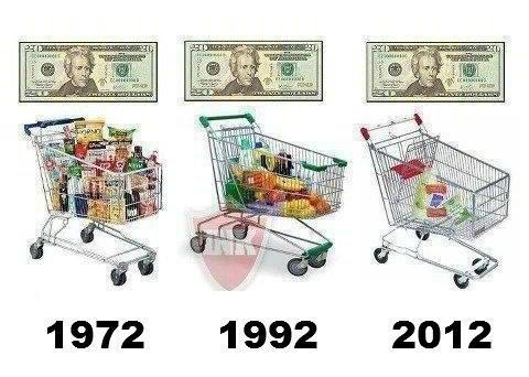 открытая инфляция характеризуется