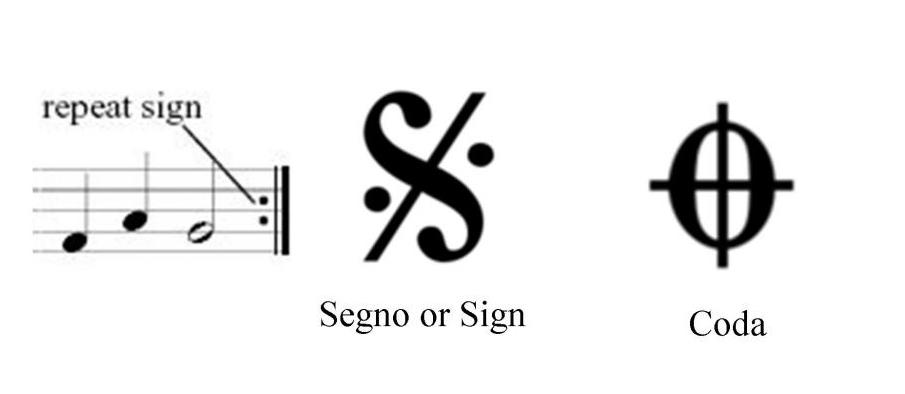 Музыкальные символы: знаки повторения