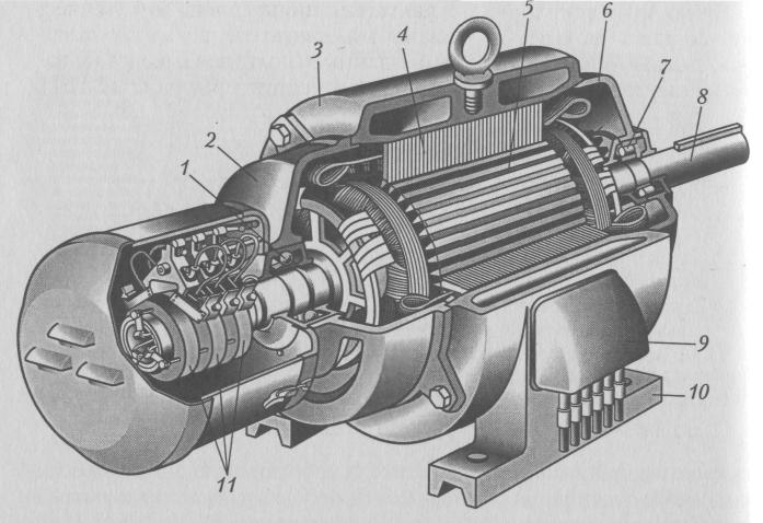 Рисунок асинхронной машины с фазным ротором.