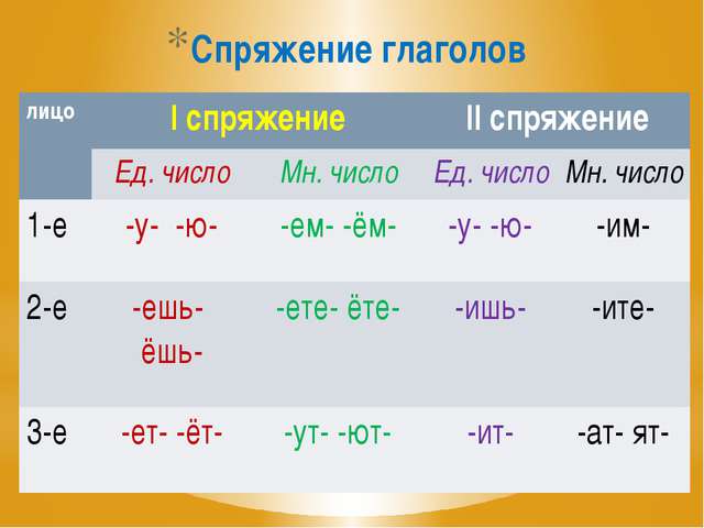 Таблица спряжений