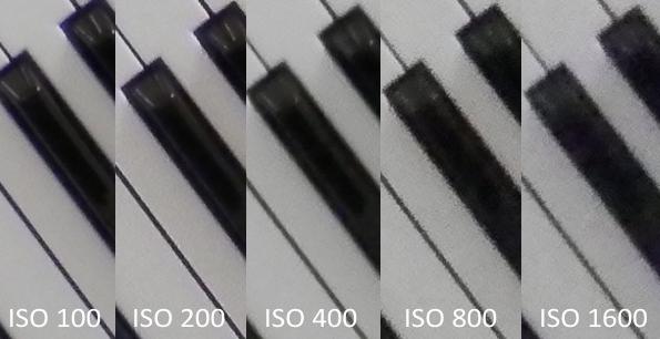Влияние значения ISO на качество снимка