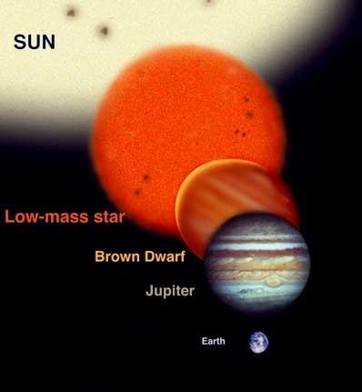 звезды по размеру меньше солнца