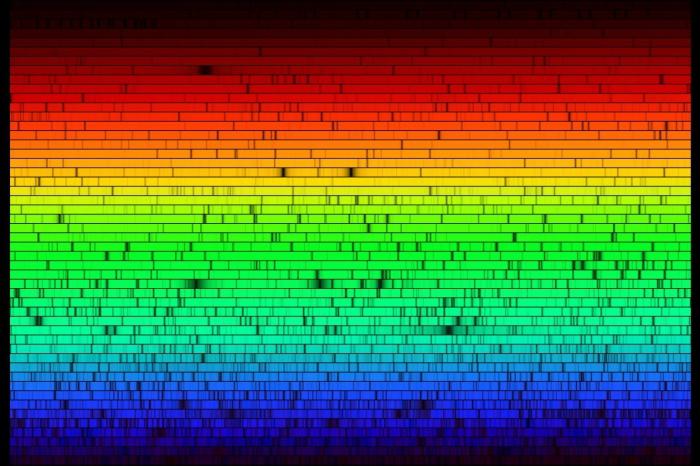 виды спектров