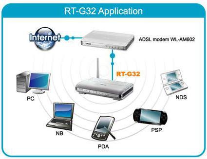 asus rt g32 настройка билайн